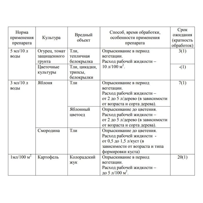 Танрек как разводить для картофеля